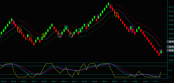 SmartOption Binary Trading System in India - 2026 Review